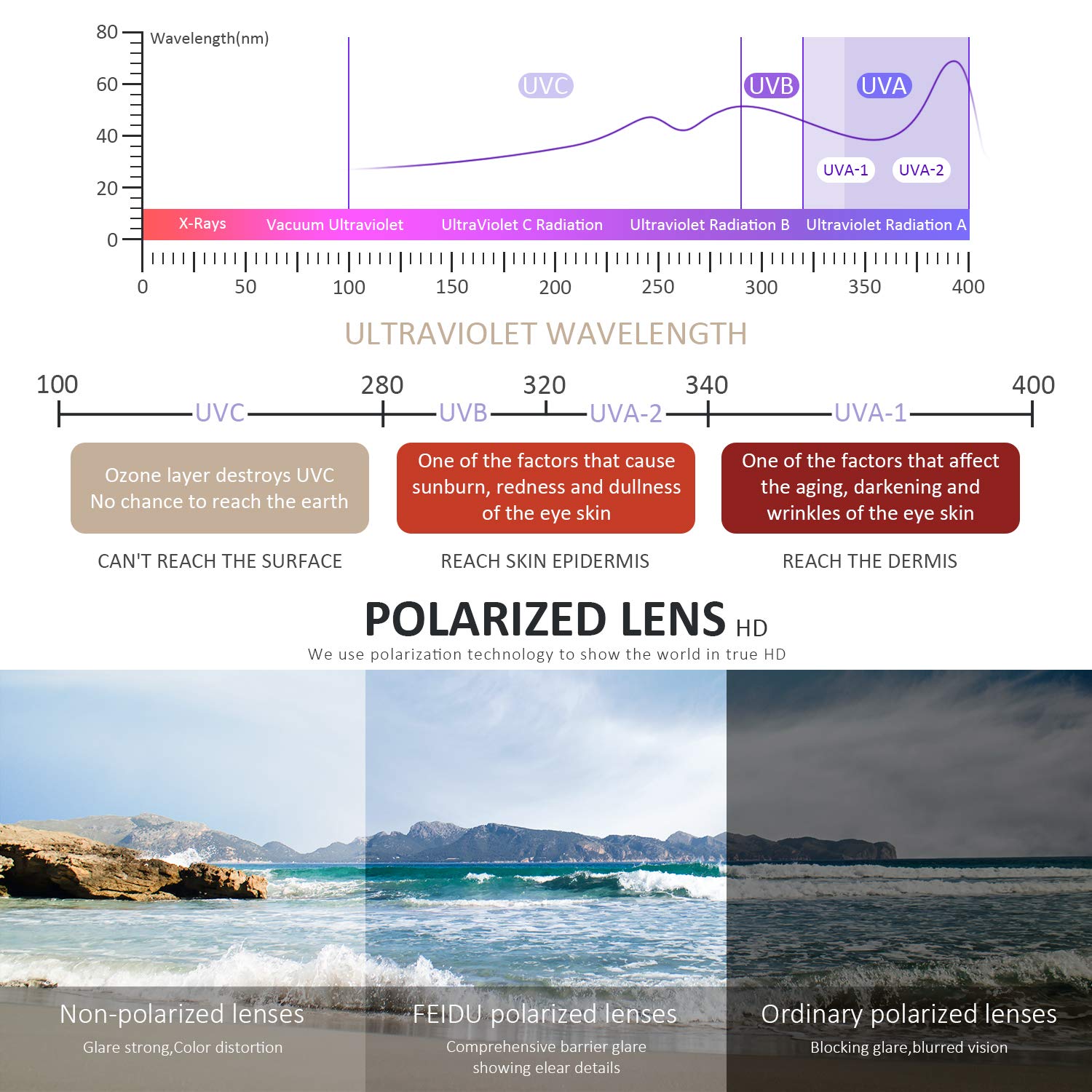Sunglasses Men Polarized Sunglasses for Mens and Womens,Black Retro Sun Glasses Driving Fishing UV Protection