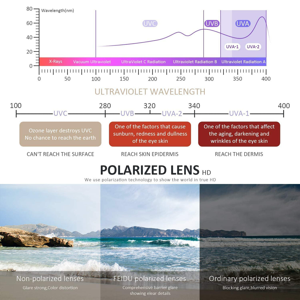 Sunglasses Men Polarized Sunglasses for Mens and Womens,Black Retro Sun Glasses Driving Fishing UV Protection