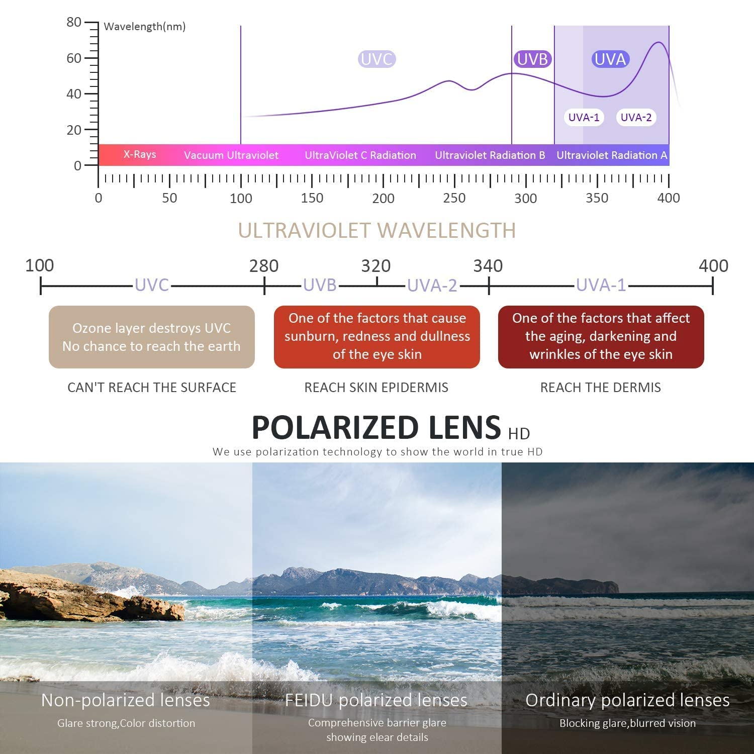 Sunglasses Men Polarized Sunglasses for Mens and Womens,Black Retro Sun Glasses Driving Fishing UV Protection