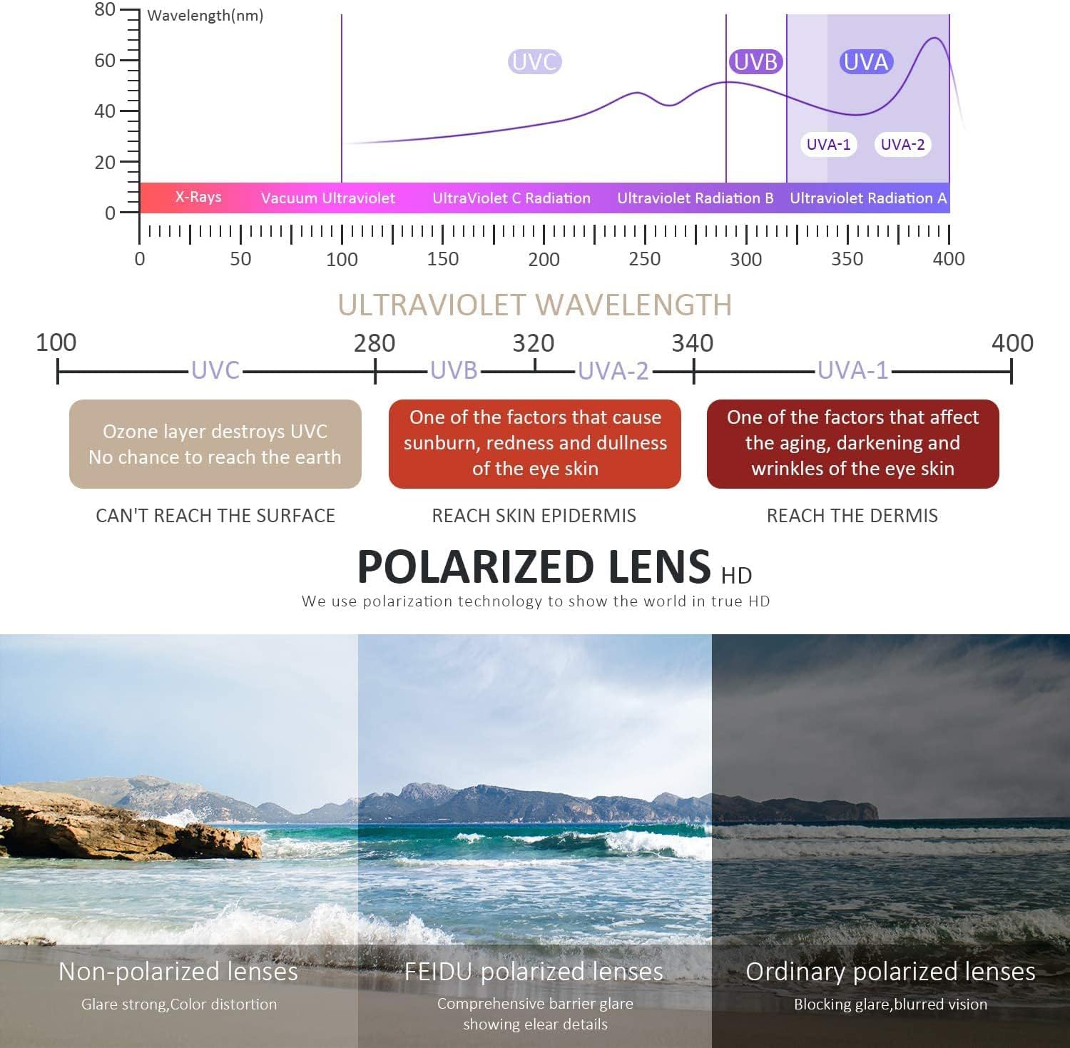 Sunglasses Men Polarized Sunglasses for Mens and Womens,Black Retro Sun Glasses Driving Fishing UV Protection