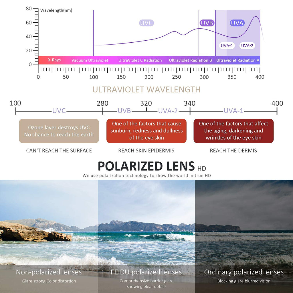Sunglasses Men Polarized Sunglasses for Mens and Womens,Black Retro Sun Glasses Driving Fishing UV Protection