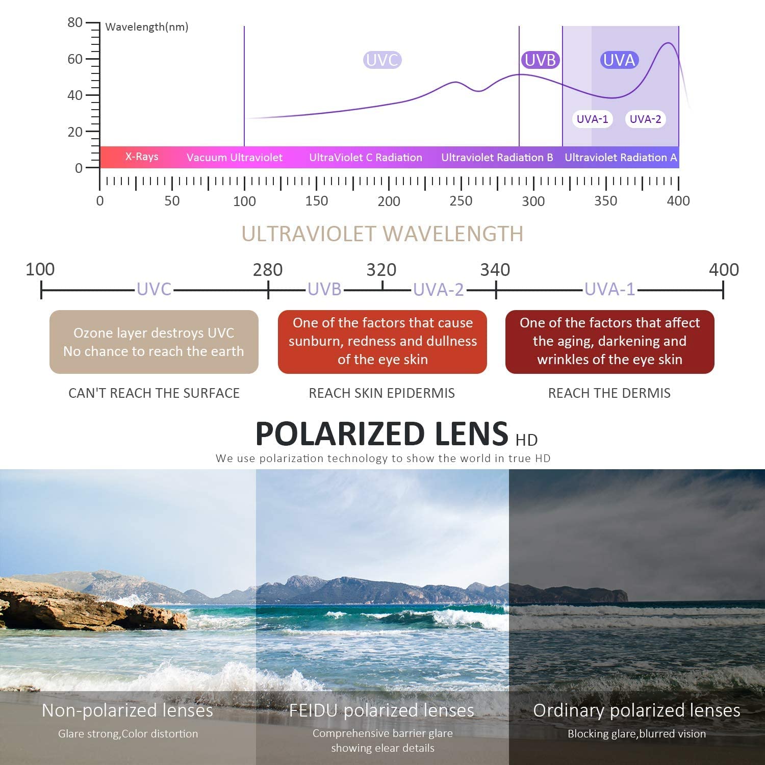 Sunglasses Men Polarized Sunglasses for Mens and Womens,Black Retro Sun Glasses Driving Fishing UV Protection