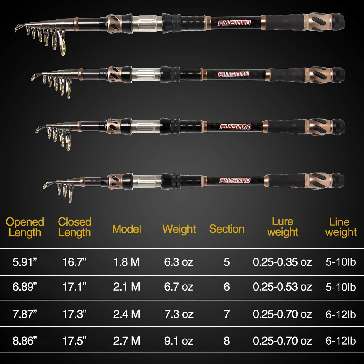 Fishing Rod and Reel Combos - Carbon Fiber Telescopic Fishing Pole - Spinning Reel 12 +1 Shielded Bearings Stainless Steel BB